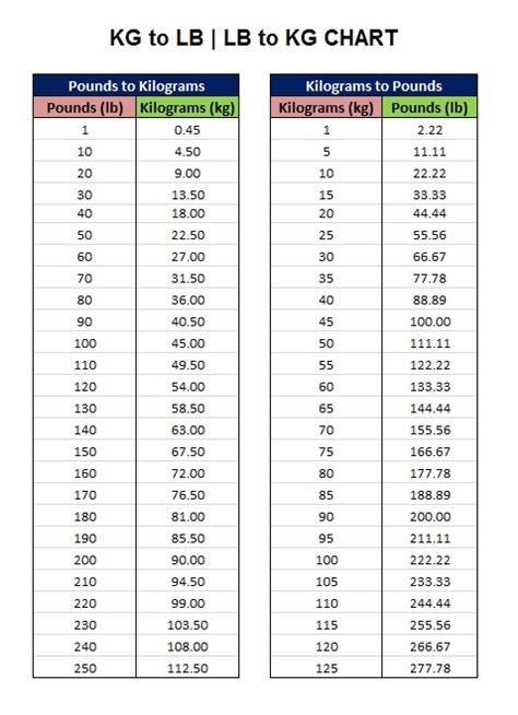 165.5 lbs to kg|165.5 pounds in kilograms (165.5 lb to kg)